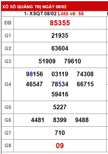 Soi cầu XSMT 15-02-2024 Win2888 Dự đoán KQXS Miền Trung thứ 5