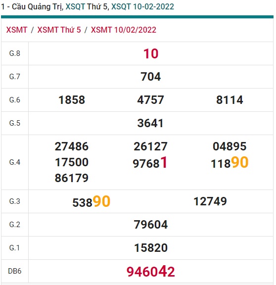 Soi cầu XSMT 17-2-2022 Win2888