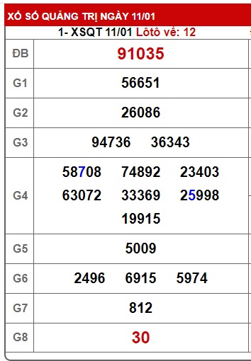 Soi cầu XSMT 18-01-2024 Win2888 Dự đoán Dàn Đề Miền Trung thứ 5