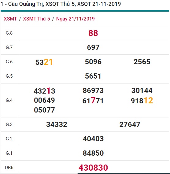 Soi cầu XSMT 28-11-2019 Win2888