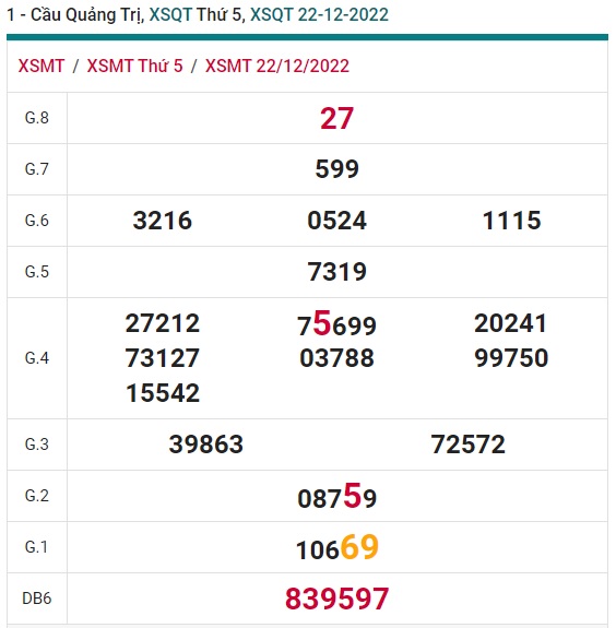 Soi cầu quảng trị 29/12/22