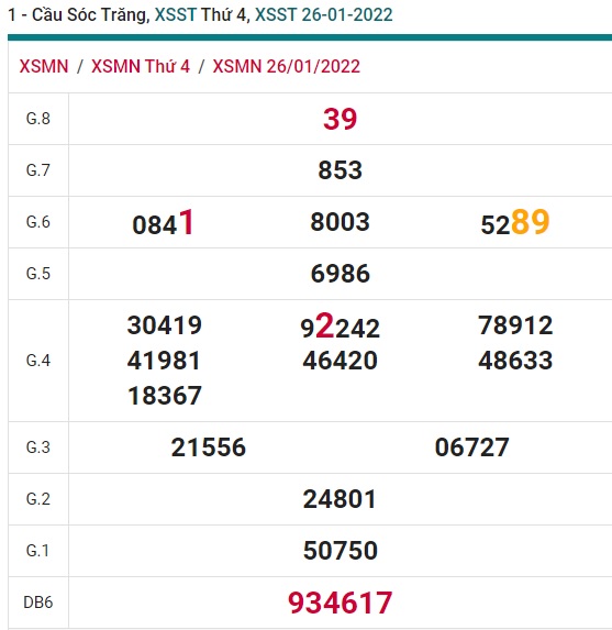 Soi cầu XSMN 2-2-2022 Win2888