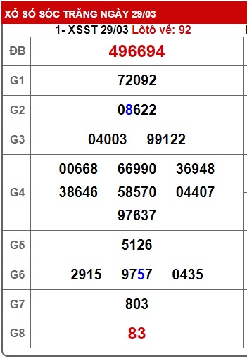 Soi cầu bạc liệu 4/4/23