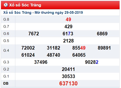 Soi cầu XSMN 4-6-2019 Win2888