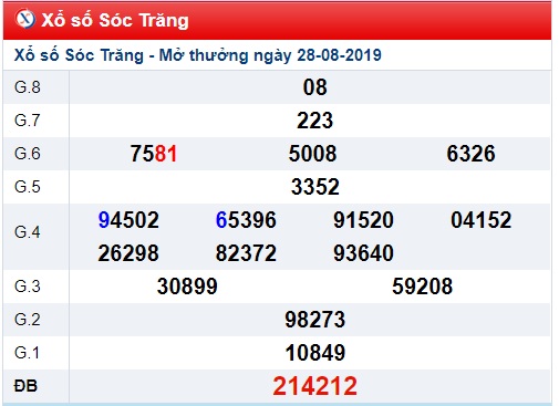 Soi cầu XSMN 4-9-2019 Win2888