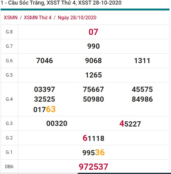 Soi cầu XSMN 4-11-2020 Win2888