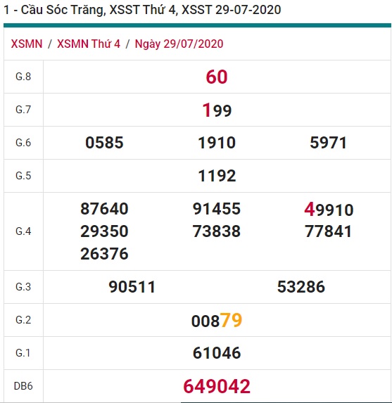 Soi cầu XSMN 5-8-2020 Win2888