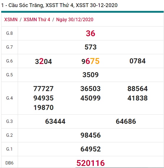 Soi cầu XSMN 6-1-2021 Win2888