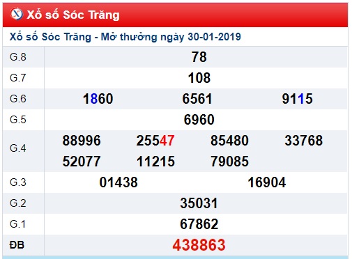 Soi cầu XSMN Win2888 06-2-2019 