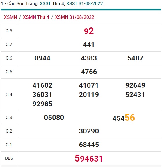 Soi cầu xsmn sóc trăng 07/9/2022