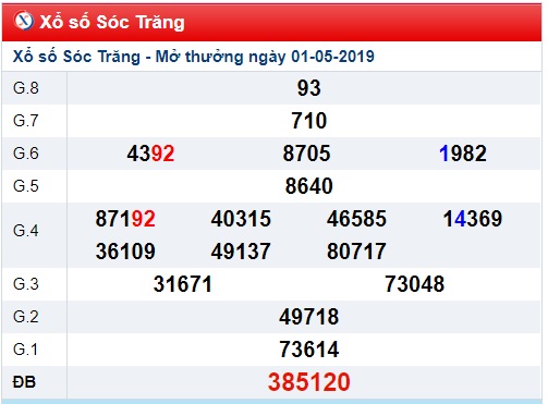 Soi cầu XSMN 8-5-2019 Win2888