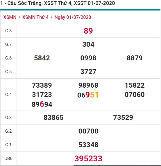 Soi cầu XSMN 8-7-2020 Win2888