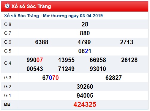 Soi cầu XSMN Win2888 10-4-2019 