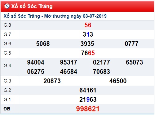 Soi cầu XSMN 10-7-2019 Win2888