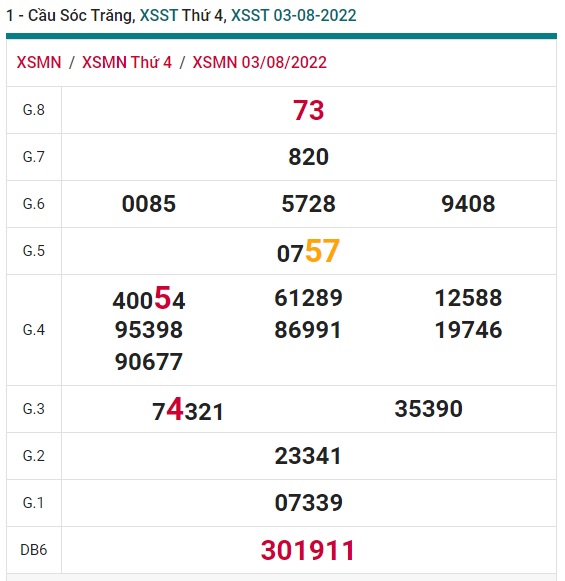 Soi cầu XSMN 10-08-2022 Win2888 Dự đoán Dàn Đề Miền Nam thứ 4