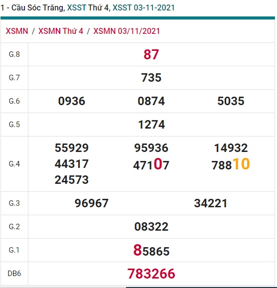 Soi cầu XSMN  10-11-2021 Win2888