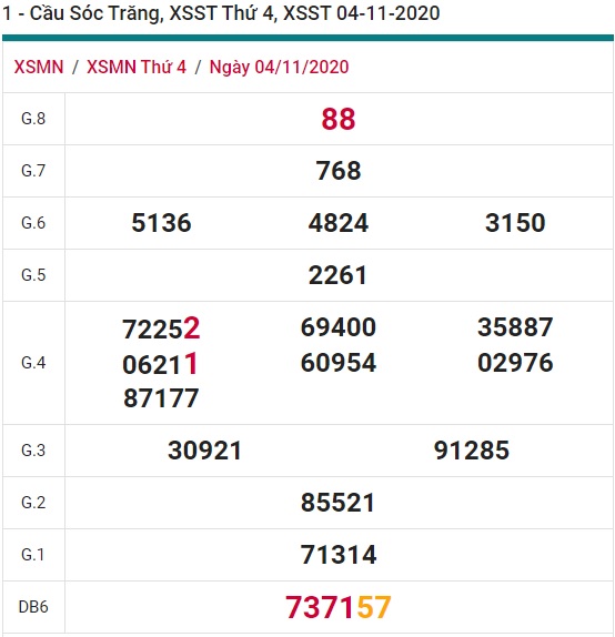 Soi cầu XSMN 11-11-2020 Win2888