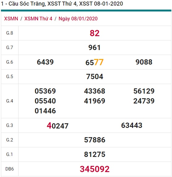 Soi cầu XSMN 15-1-2020 Win2888