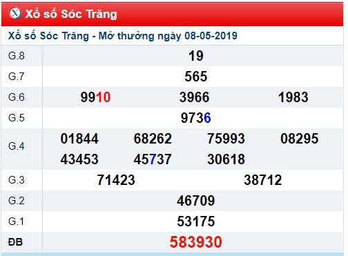 Soi cầu XSMN 15-5-2019 Win2888