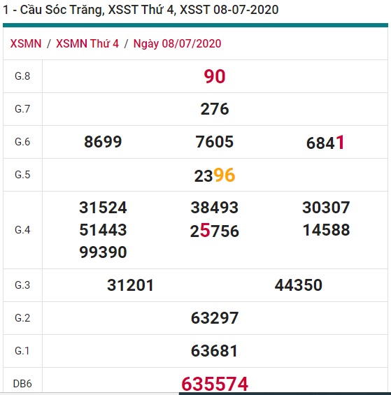 Soi cầu XSMN 15-7-2020 Win2888