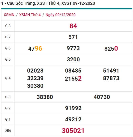 Soi cầu XSMN 16-12-2020 Win2888