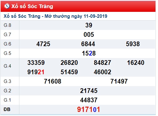 Soi cầu XSMN 18-9-2019 Win2888