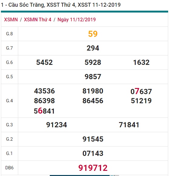 Soi cầu XSMN 18-12-2019 Win2888