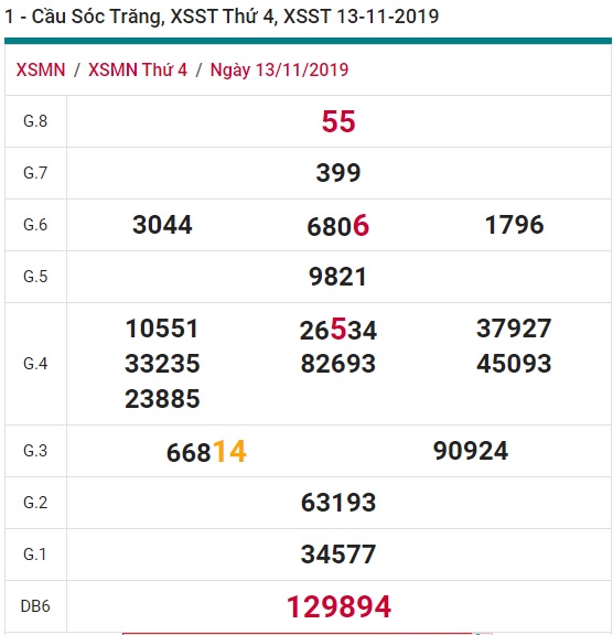 Soi cầu XSMN 20-11-2019 Win2888