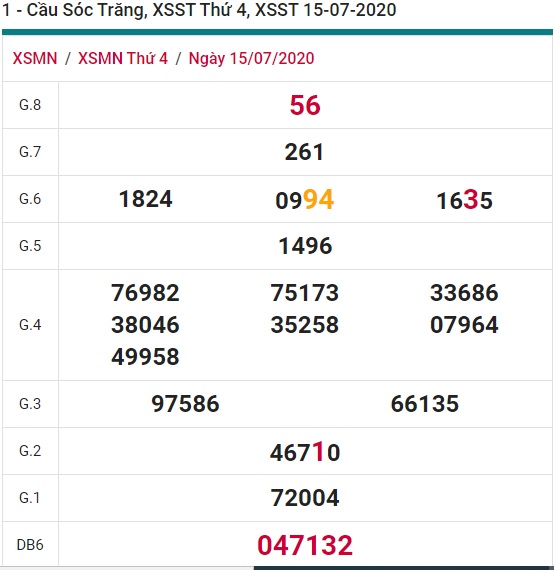 Soi cầu XSMN 22-7-2020 Win2888