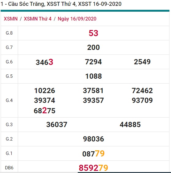 Soi cầu XSMN 23-9-2020 Win2888