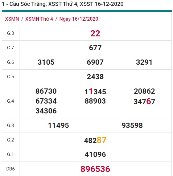 Soi cầu XSMN 23-12-2020 Win2888