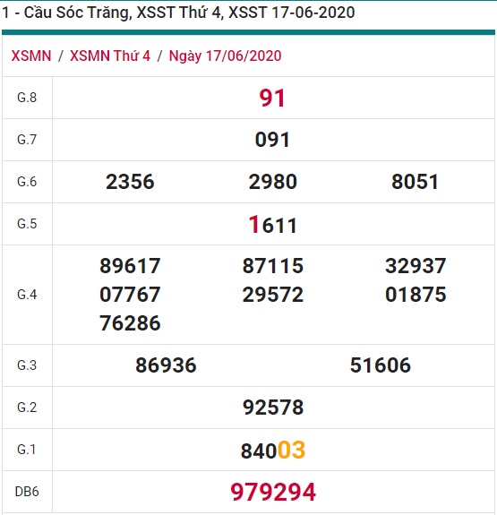 Soi cầu XSMN 24-6-2020 Win2888