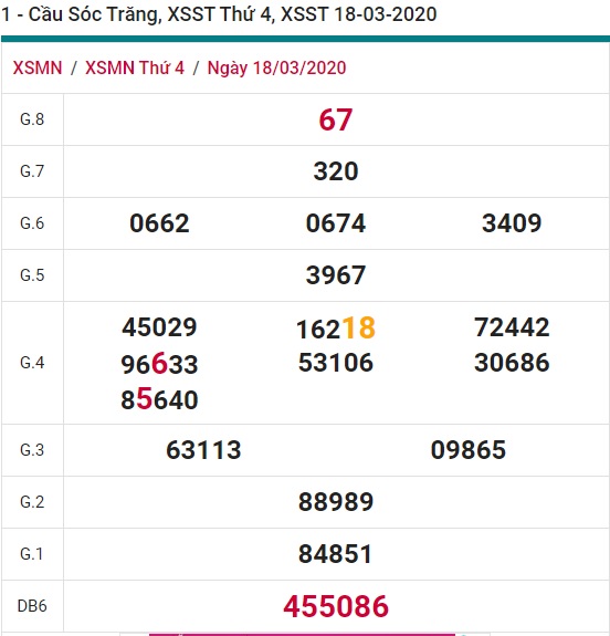 Soi cầu XSMN 25-3-2020 Win2888