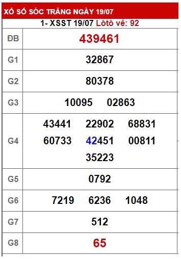 Soi cầu XSMN Win2888 26-07-2023 Dự đoán xổ số miền nam thứ 4