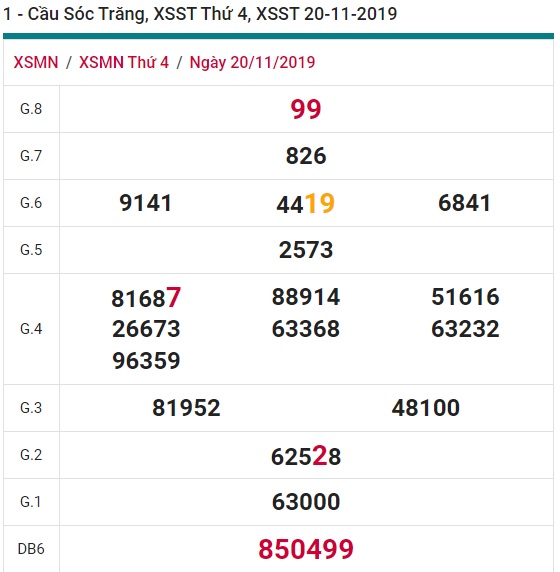 Soi cầu XSMN 27-11-2019 Win2888