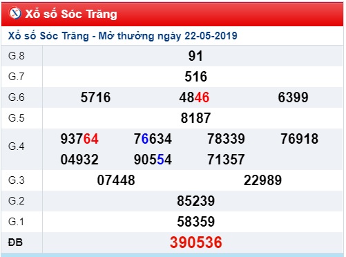 Soi cầu XSMN 29-5-2019 Win2888