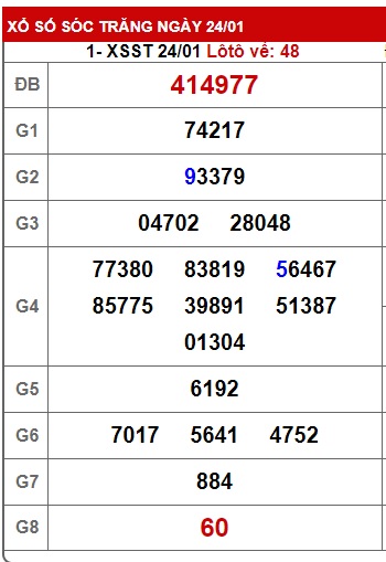 Soi cầu XSMN 31-01-2024 Win2888 Dự đoán xổ số miền nam thứ 4