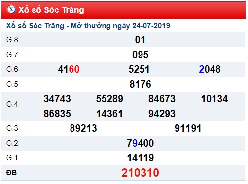 Soi cầu XSMN 31-7-2019 Win2888