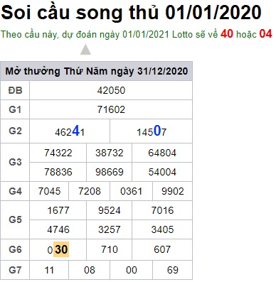 Soi cầu XSMB 1-1-2020 Win2888