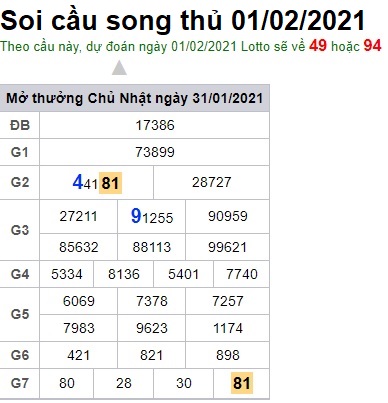 Soi cầu XSMB 1-2-2021 Win2888