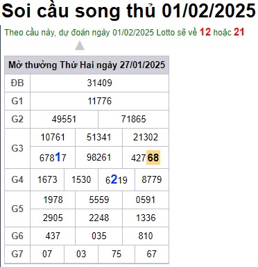 Soi cầu XSMB 01-02-2025 Win2888 Dự đoán Bạch Thủ Miền Bắc thứ 7