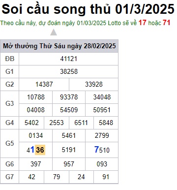 Soi cầu XSMB 01-03-2025 Win2888 Dự đoán Xổ Số Miền Bắc thứ 7