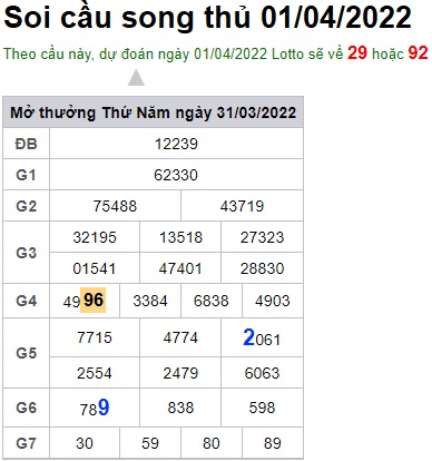 Soi cầu XSMB 01-4-2022 Win2888