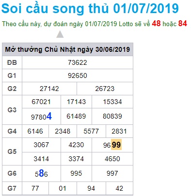 Soi cầu XSMB 1-7-2019 Win2888