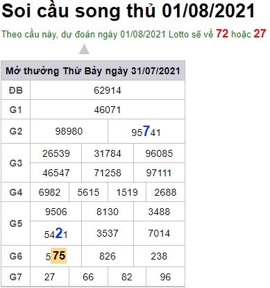 Soi cầu XSMB 1-8-2021 Win2888 Dự đoán Cầu Lô Miền Bắc chủ nhật