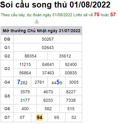Soi cầu XSMB 01-08-2022 Win2888 Chốt số lô đề miền bắc thứ 2