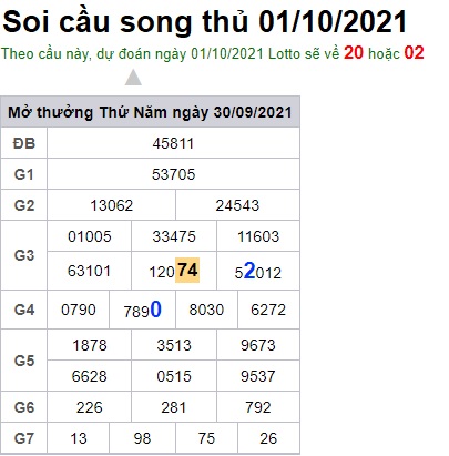 Soi cầu XSMB 1-10-2021 Win2888