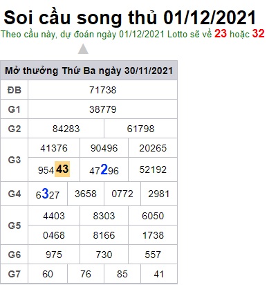 Soi cầu XSMB 1-12-2021 Win2888