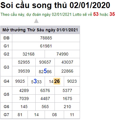 Soi cầu XSMB 2-1-2021 Win2888