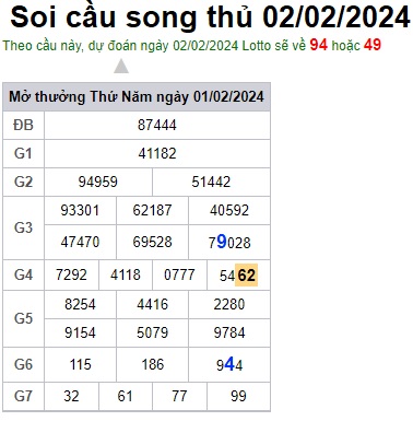 Soi cầu XSMB 02-02-2024 Win2888 Chốt số cầu đề miền bắc thứ 6